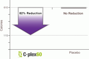 Clex60 Study