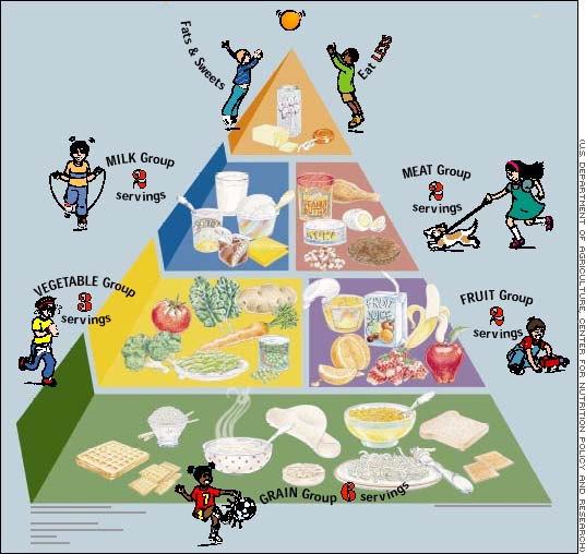 Teach Your Kids To Climb The Pyramid