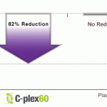 C-plex 60 Review